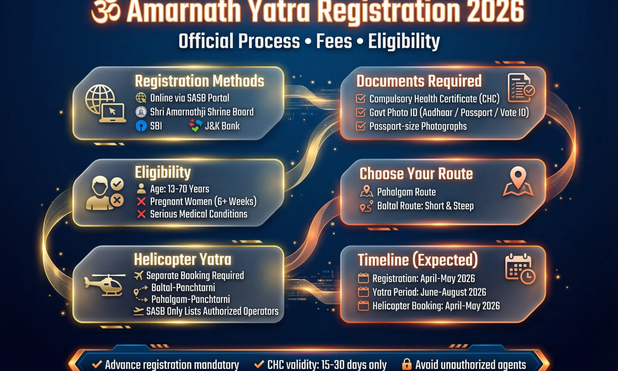 Amarnath Yatra Registration 2026