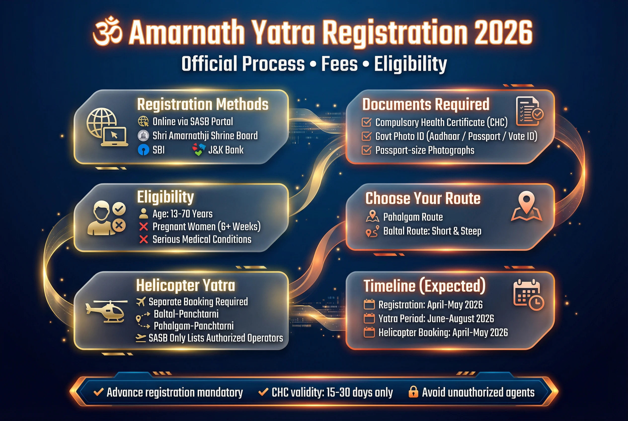 Amarnath Yatra Registration 2026