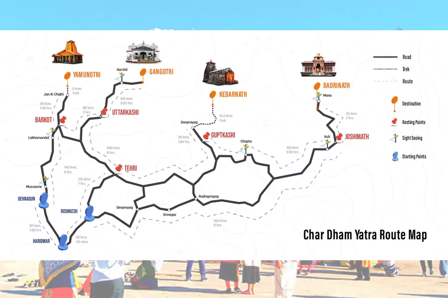 Chardham Yatra Routes