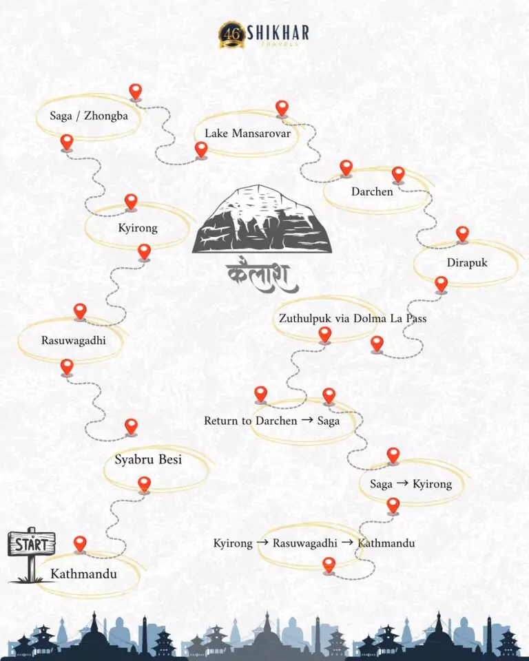 Kailash Mansarovar Map