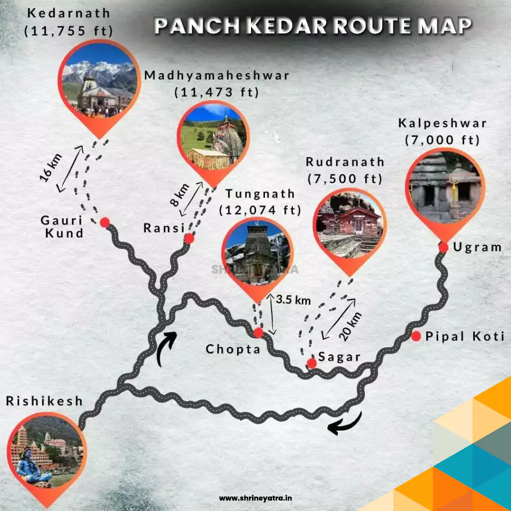 Panch Kedar Route Map