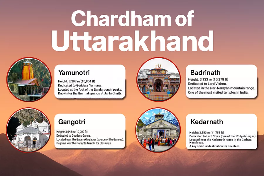 Char Dham Yatra of Uttarakhand