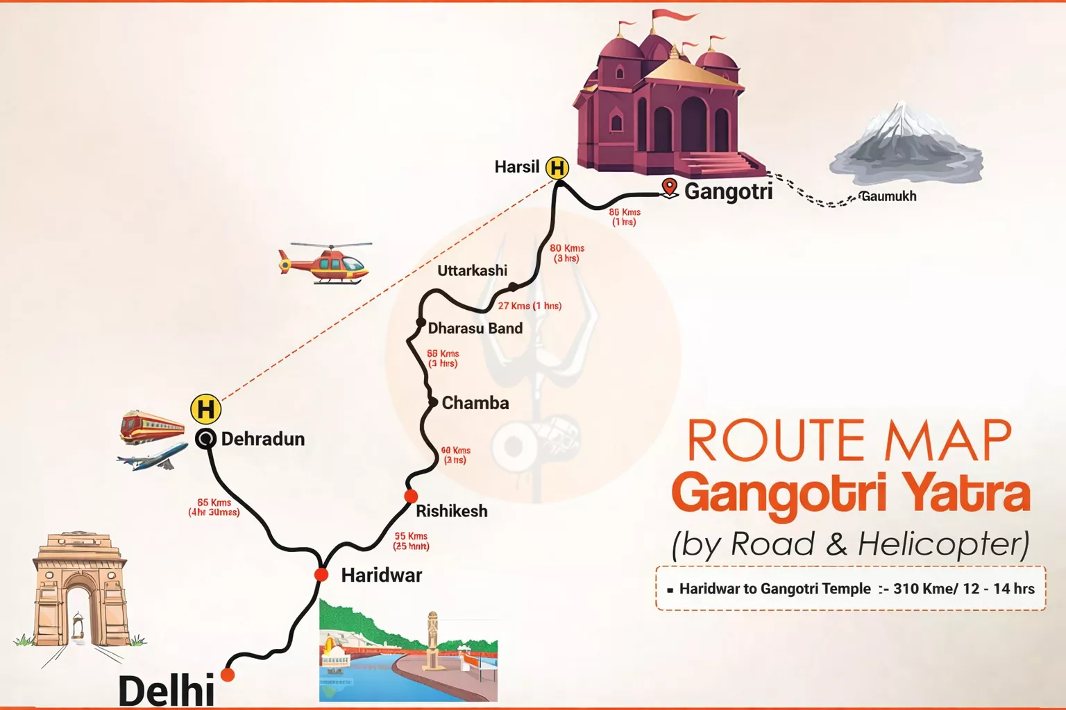 how to reach gangotri