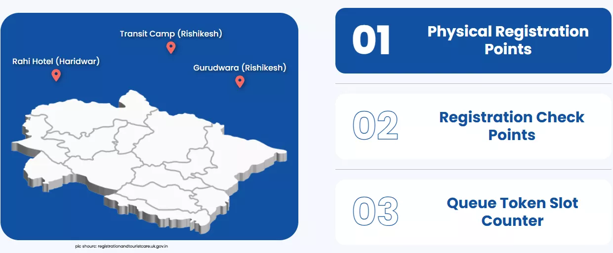 Physical Registration Points