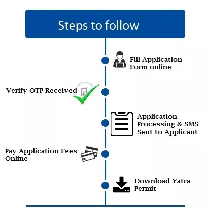 Amarnath Registration Steps